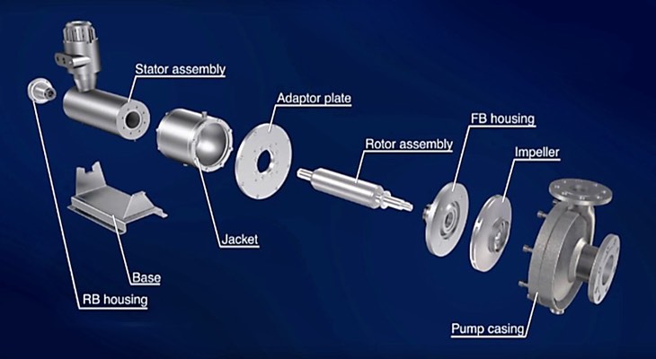 Nikkiso Non-Seal Canned Motor Pump