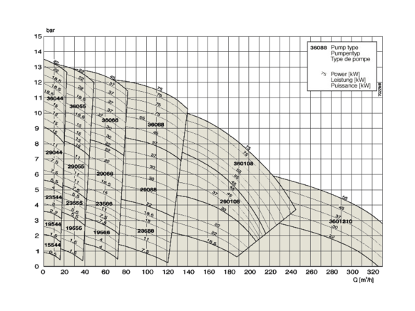 Performance overview Pomace CP, ZA